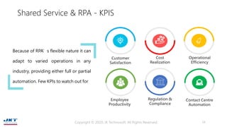 Employee
Productivity
Regulation &
Compliance
Contact Centre
Automation
Cost
Realization
Operational
Efficiency
Customer
S...