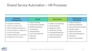 Shared Service Automation – HR Processes
Employee
Management
Payroll Recruitment
Reporting &
Compliance
▪ Employee onboard...