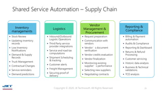 Shared Service Automation – Supply Chain
▪ Stock Review
▪ Updating inventory
records
▪ Low Inventory
Notifications
▪ Deman...
