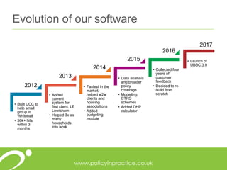 Evolution of our software
• Built UCC to
help small
group in
Whitehall
• 30k+ hits
within 3
months
• Added
current
system for
first client, LB
Lewisham
• Helped 3x as
many
households
into work
• Fastest in the
market,
helped w2w
clients and
housing
associations
• Added
budgeting
module
• Data analysis
and broader
policy
coverage
• Modelling
CTRS
schemes
• Added DHP
calculator
• Collected four
years of
customer
feedback
• Decided to re-
build from
scratch
• Launch of
UBBC 3.0
2012
2013
2014
2015
2016
2017
 