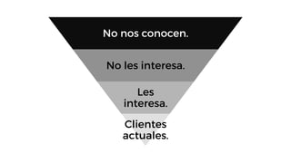 No nos conocen.
No les interesa.
Les
interesa.
Clientes
actuales.
 