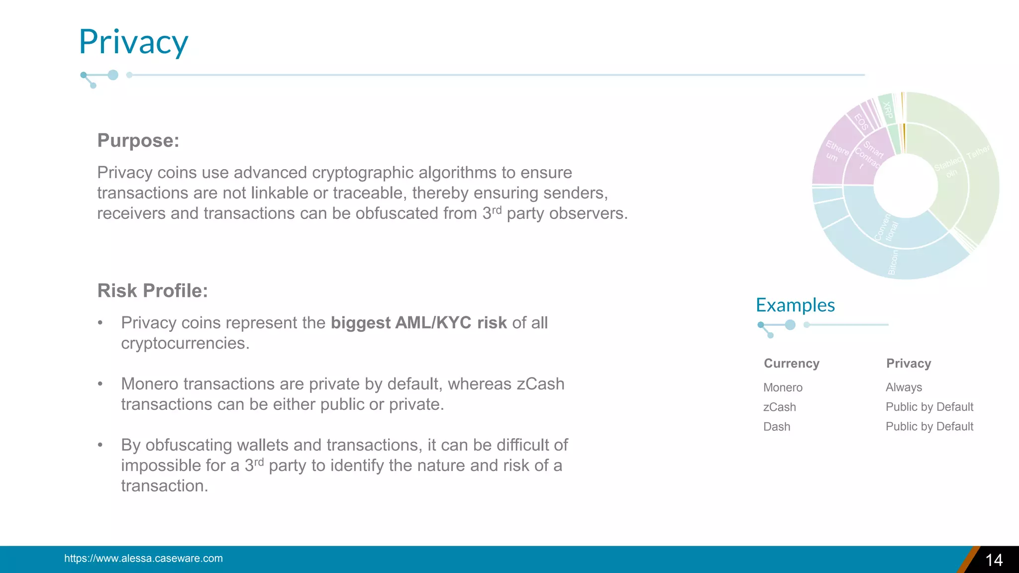 A Regulatory Understanding of Virtual Assets (Cryptocurrency) Types and  their Associated Risks | PDF