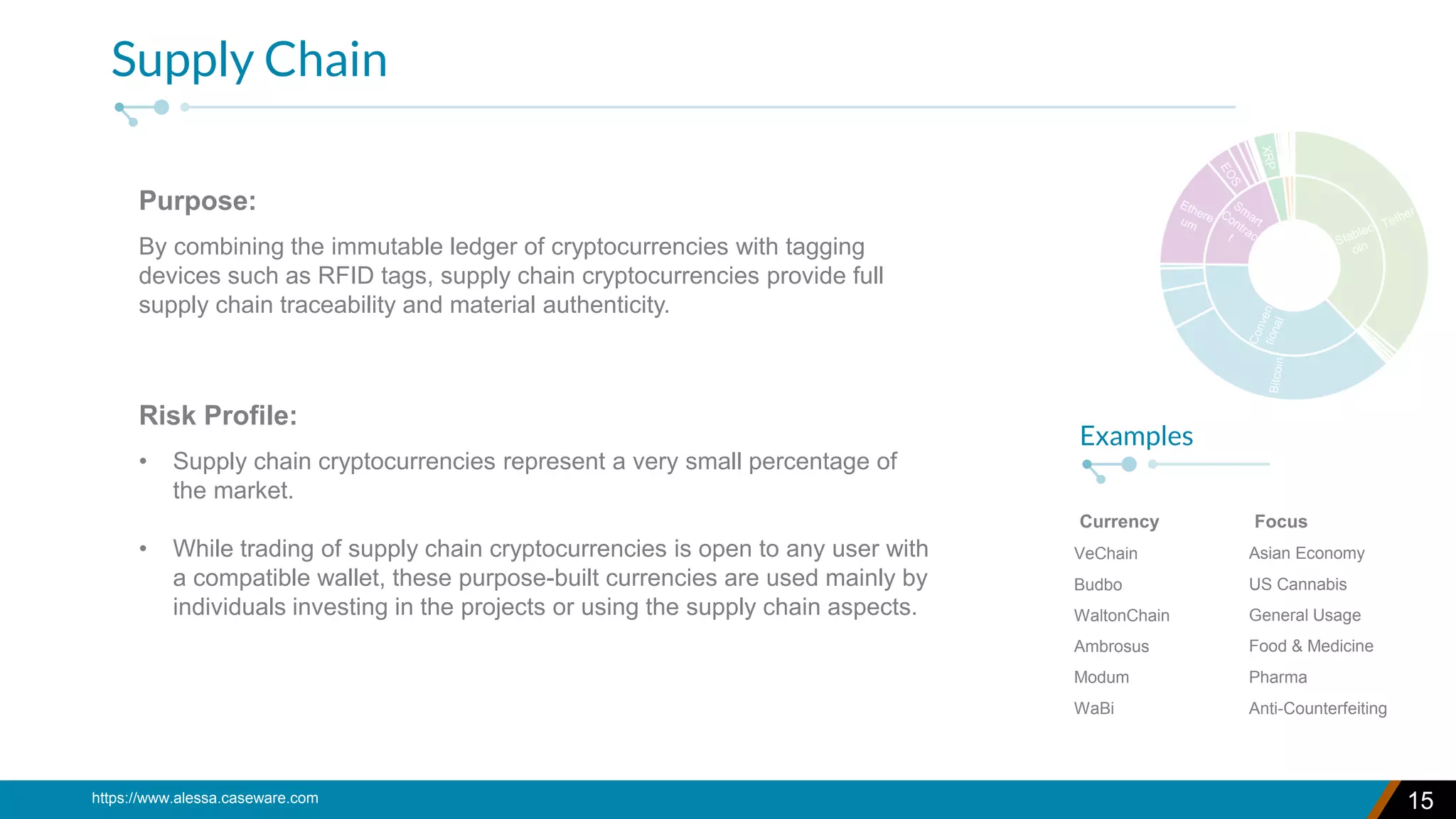 A Regulatory Understanding of Virtual Assets (Cryptocurrency) Types and  their Associated Risks | PDF