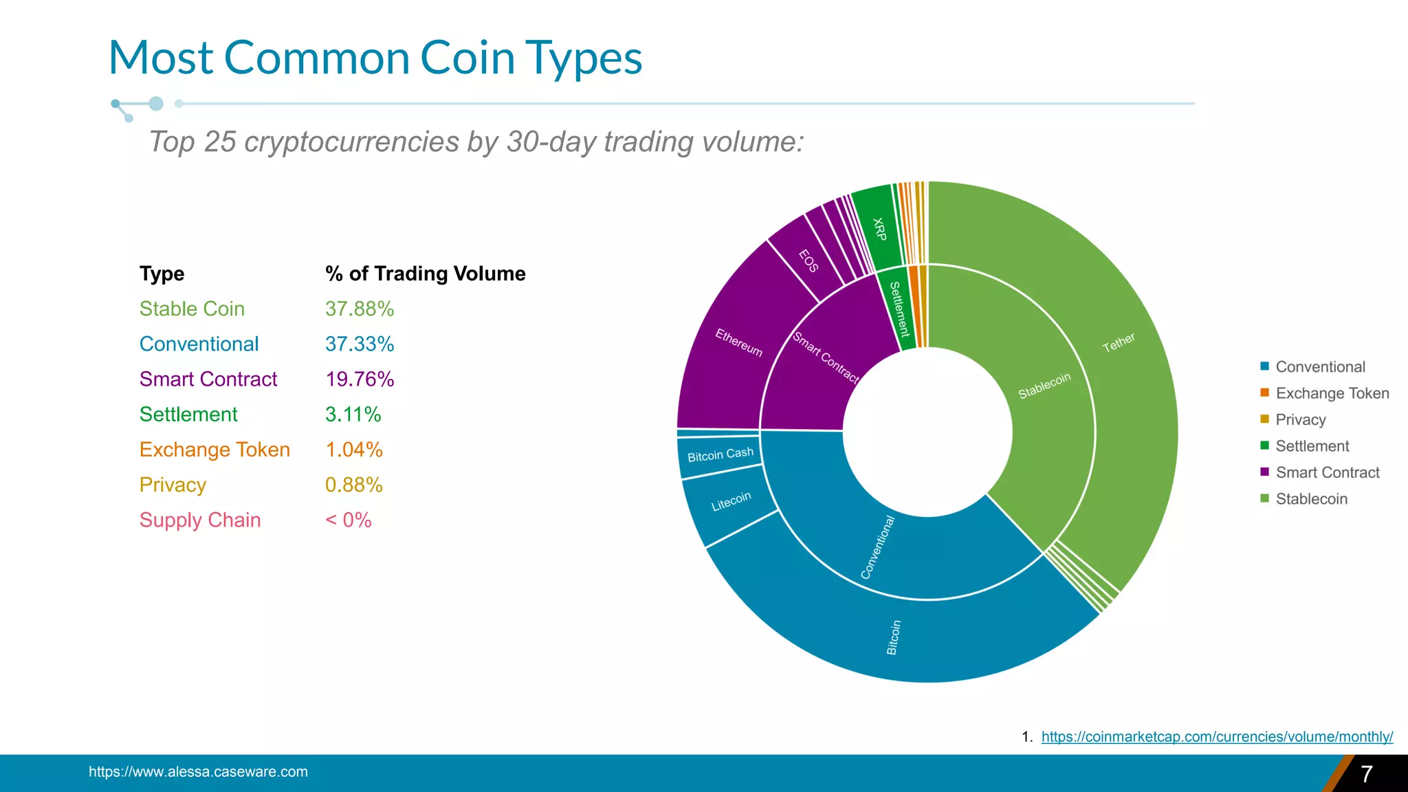 A Regulatory Understanding of Virtual Assets (Cryptocurrency) Types and  their Associated Risks | PDF