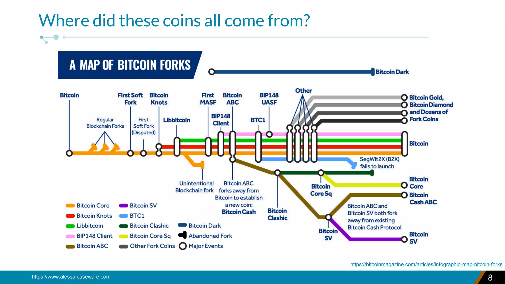 A Regulatory Understanding of Virtual Assets (Cryptocurrency) Types and  their Associated Risks | PDF
