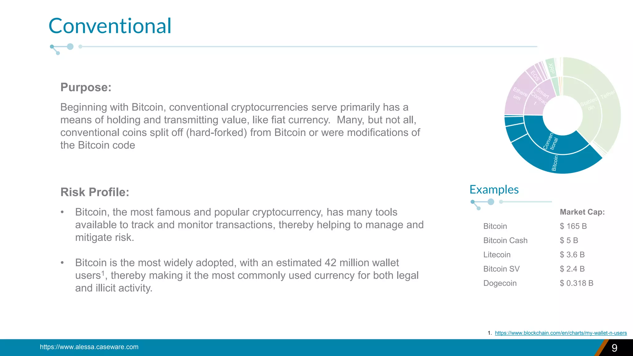 A Regulatory Understanding of Virtual Assets (Cryptocurrency) Types and  their Associated Risks | PDF
