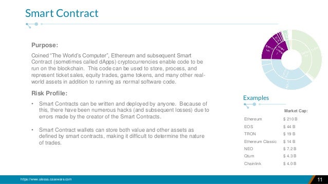 A Regulatory Understanding Of Virtual Assets Cryptocurrency Types A