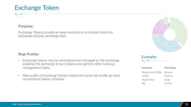 A Regulatory Understanding Of Virtual Assets Cryptocurrency Types A