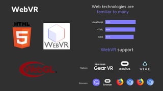 WebVR
 