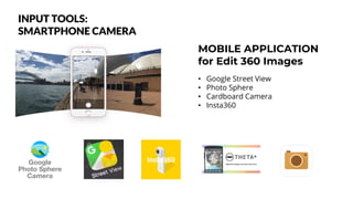 INPUT TOOLS:
SMARTPHONE CAMERA
MOBILE APPLICATION
for Edit 360 Images
• Google Street View
• Photo Sphere
• Cardboard Camera
• Insta360
 