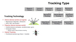 Tracking Type
Tracking Technology
 