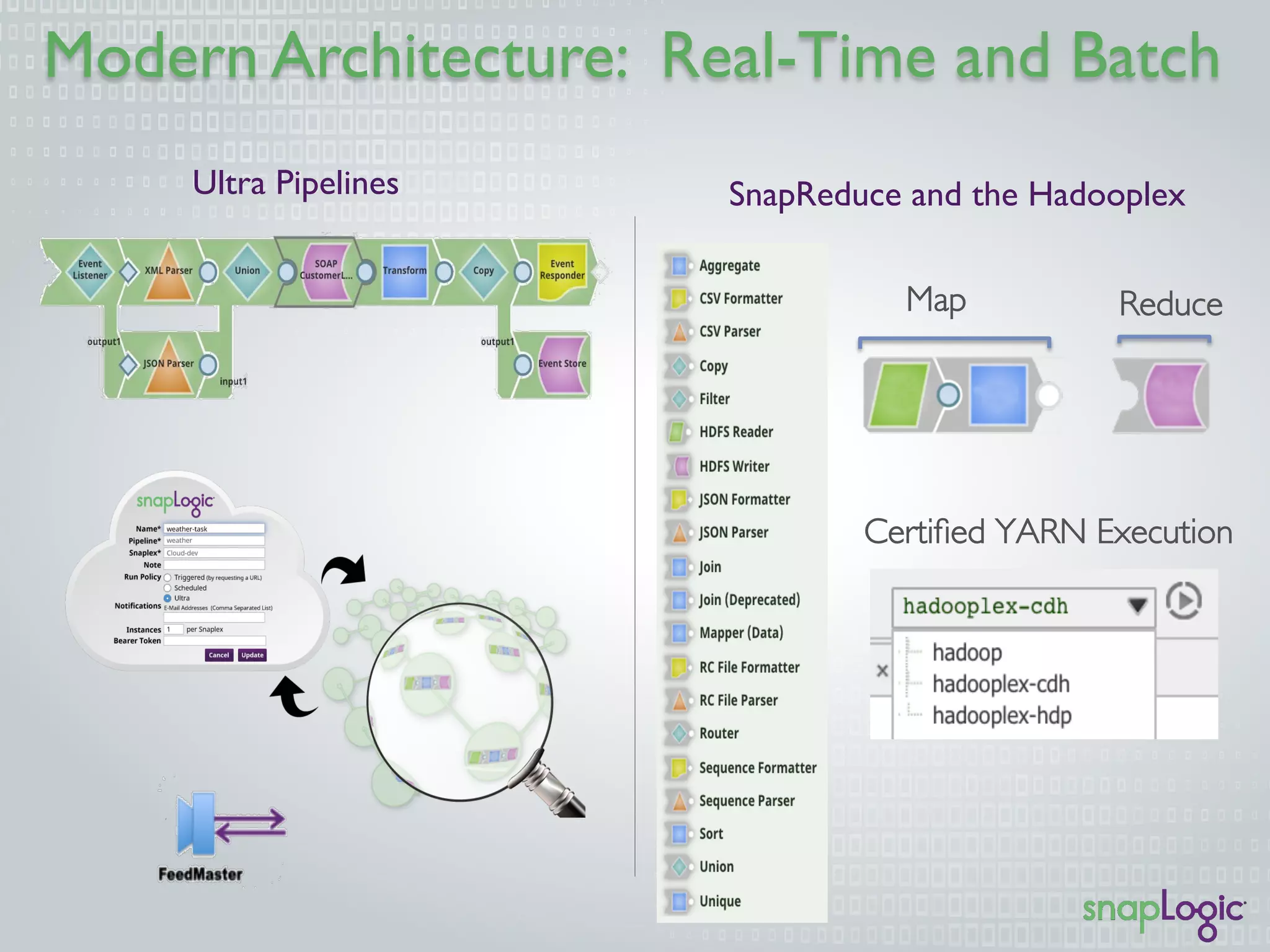 Modern Architecture: Real-Time and Batch
Ultra Pipelines SnapReduce and the Hadooplex
Map Reduce
Certiﬁed YARN Execution
 
