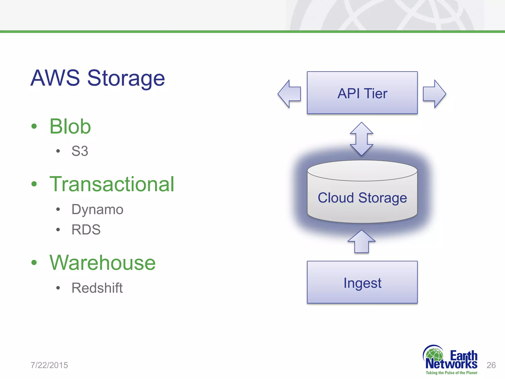 AWS Storage
•  Blob
•  S3
•  Transactional
•  Dynamo
•  RDS
•  Warehouse
•  Redshift
7/22/2015 26
Cloud Storage
API Tier
Ingest
 