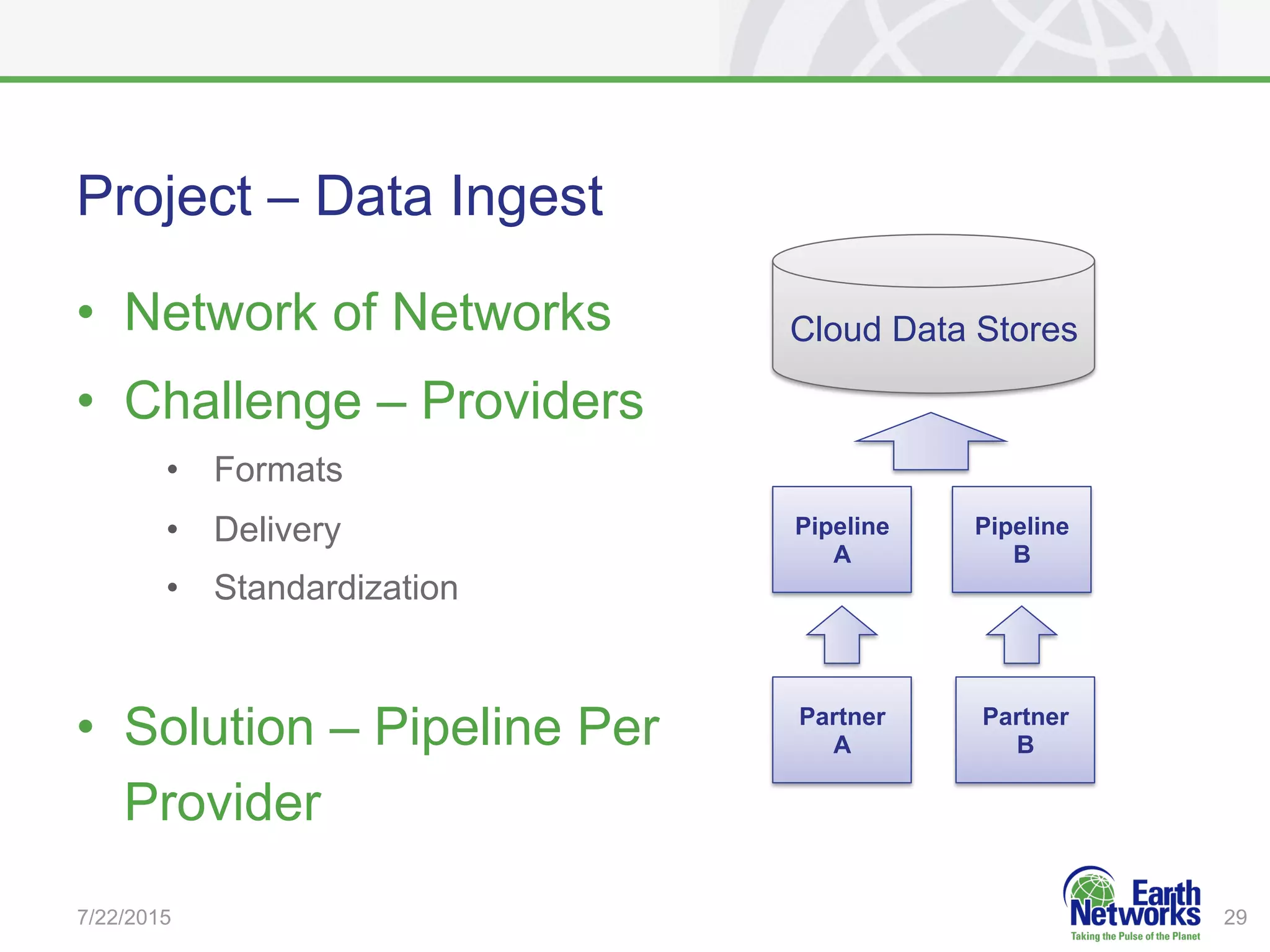 Project – Data Ingest
•  Network of Networks
•  Challenge – Providers
•  Formats
•  Delivery
•  Standardization
•  Solution – Pipeline Per
Provider
7/22/2015 29
Partner
A
Partner
B
Pipeline
A
Pipeline
B
Cloud Data Stores
 