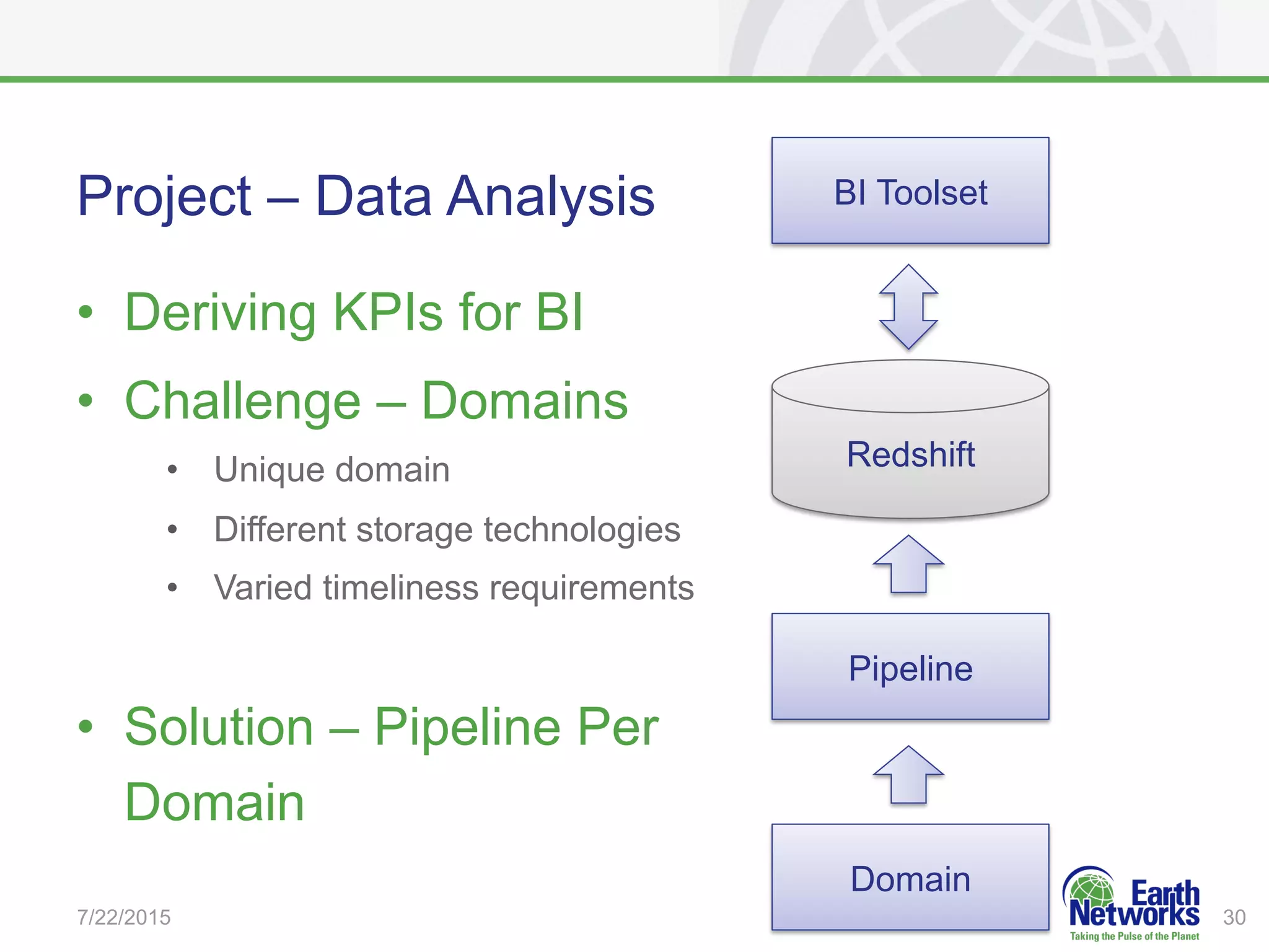 Project – Data Analysis
•  Deriving KPIs for BI
•  Challenge – Domains
•  Unique domain
•  Different storage technologies
•  Varied timeliness requirements
•  Solution – Pipeline Per
Domain
7/22/2015 30
Redshift
BI Toolset
Pipeline
Domain
 