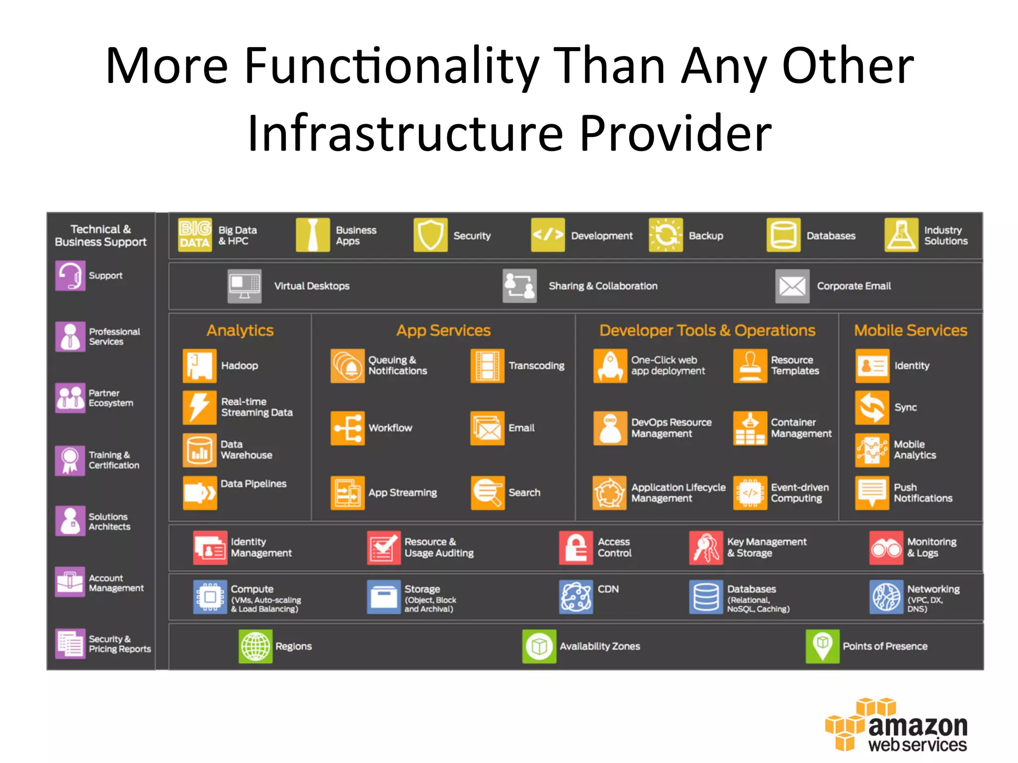 More	
  Func:onality	
  Than	
  Any	
  Other	
  
Infrastructure	
  Provider	
  
 