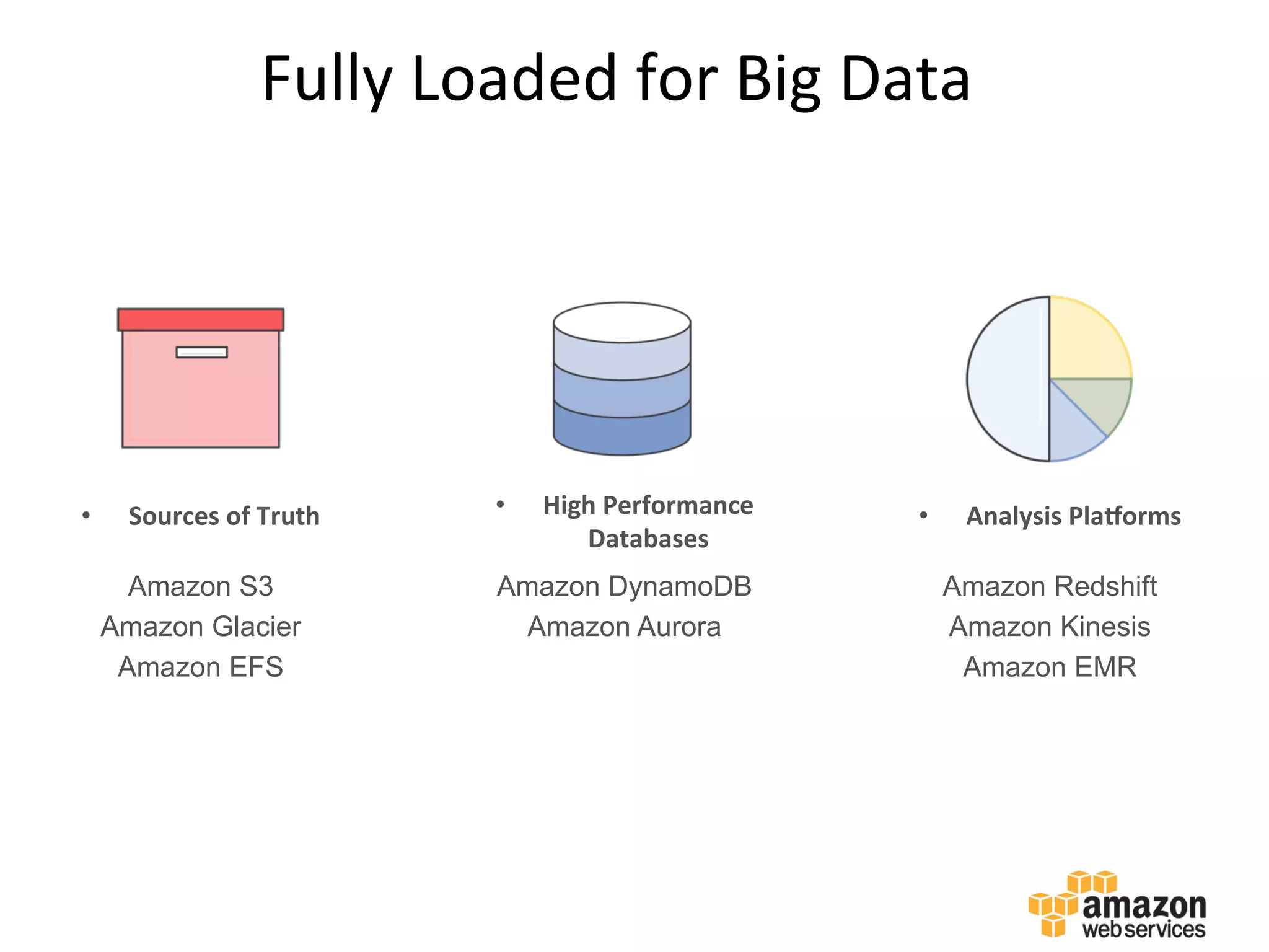 Fully	
  Loaded	
  for	
  Big	
  Data	
  
•  Sources	
  of	
  Truth	
   •  High	
  Performance	
  
Databases	
  
•  Analysis	
  PlaKorms	
  
Amazon S3
Amazon Glacier
Amazon EFS
Amazon DynamoDB
Amazon Aurora
Amazon Redshift
Amazon Kinesis
Amazon EMR
 