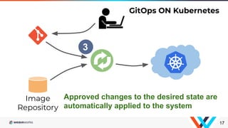 Hardening Your CI/CD Pipelines with GitOps and Continuous Security ...