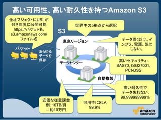 高い可用性、高い耐久性を持つAmazon S3
全オブジェクトにURLが
 付き世界に公開可能                世界中の5拠点から選択
  https://バケット名.
s3.amazonaws.com/
                    S3
      ファイル名                                データ置くだけ。イ
                     東京リージョン
                                           ンフラ、電源、気に
  バケット                                        しない。
            あらゆる
            データを
            保存                            高いセキュリティ:
                    データセンター
                                         SAS70, ISO27001,
                                            PCI-DSS

                                  自動複製

                                            高い耐久性で
                                           データ失わない:
                                           99.999999999%
              安価な従量課金
                              可用性にSLA
               例：10TB/月
                                99.9%
               – 約10万円
 
