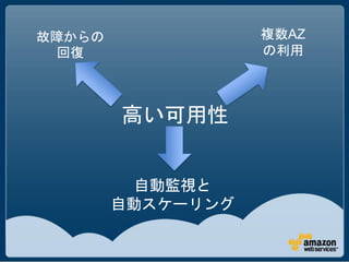 故障からの              複数AZ
 回復                の利用



        高い可用性


         自動監視と
        自動スケーリング
 