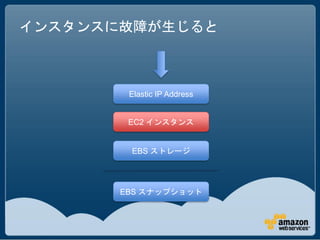 インスタンスに故障が生じると



        Elastic IP Address


        EC2 インスタンス


        EBS ストレージ




       EBS スナップショット
 