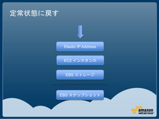 定常状態に戻す



           Elastic IP Address


           EC2 インスタンス


           EBS ストレージ




          EBS スナップショット
 