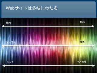 Webサイトは多岐にわたる


静的               動的




シンプル             複雑




ニッチ             マス市場
 