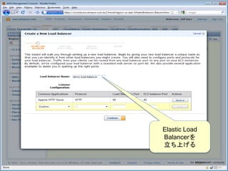 Elastic Load
Balancerを
立ち上げる
 