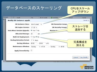 データベースのスケーリング   CPUをスケール
                 アップ/ダウン




                ストレージを
                 追加する



                 冗長構成を
                  加える
 