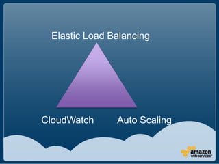 Elastic Load Balancing




CloudWatch     Auto Scaling
 