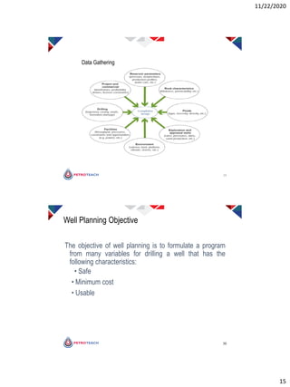 Program Well Images Webinar well integrity management Webinar | PDF