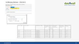 What Can You Accomplish with Oracle Database In-Memory? – by Datavail ...