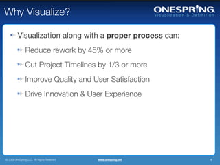 Why Visualize?

         Visualization along with a proper process can:
                Reduce rework by 45% or more
                Cut Project Timelines by 1/3 or more
                Improve Quality and User Satisfaction
                Drive Innovation & User Experience




© 2009 OneSpring LLC. All Rights Reserved.   www.onespring.net   16
 