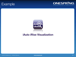 Example




                                             iAuto iRise Visualization




© 2009 OneSpring LLC. All Rights Reserved.            www.onespring.net   29
 