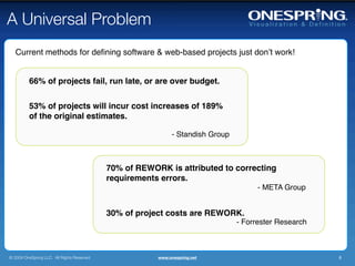 A Universal Problem
   Current methods for deﬁning software & web-based projects just donʼt work!


          66% of projects fail, run late, or are over budget.


          53% of projects will incur cost increases of 189%
          of the original estimates.

                                                               - Standish Group



                                             70% of REWORK is attributed to correcting
                                             requirements errors.
                                                                                        - META Group


                                             30% of project costs are REWORK.
                                                                                  - Forrester Research



© 2009 OneSpring LLC. All Rights Reserved.               www.onespring.net                               6
 