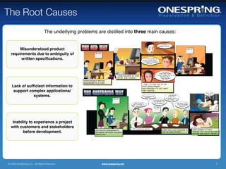 The Root Causes
                               The underlying problems are distilled into three main causes:


       Misunderstood product
  requirements due to ambiguity of
        written speciﬁcations.




   Lack of sufﬁcient information to
    support complex applications/
              systems.




   Inability to experience a project
  with customers and stakeholders
         before development.




© 2009 OneSpring LLC. All Rights Reserved.               www.onespring.net                     7
 