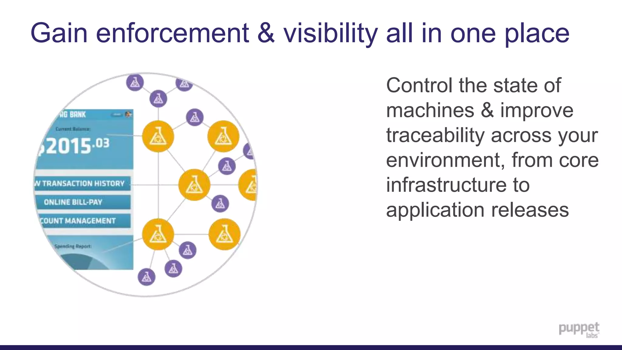 Gain enforcement & visibility all in one place
Control the state of
machines & improve
traceability across your
environment, from core
infrastructure to
application releases
 