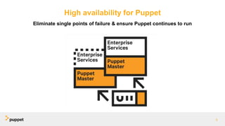 High availability for Puppet
3
Eliminate single points of failure & ensure Puppet continues to run
 