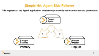 Simple HA, Agent-Side Failover
4
This happens at the Agent application level (enterprise only replica creation and promotion)
 