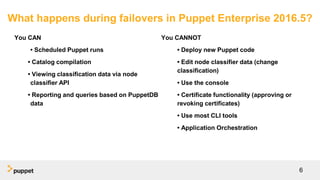 What happens during failovers in Puppet Enterprise 2016.5?
6
You CAN
• Scheduled Puppet runs
• Catalog compilation
• Viewing classification data via node
classifier API
• Reporting and queries based on PuppetDB
data
You CANNOT
• Deploy new Puppet code
• Edit node classifier data (change
classification)
• Use the console
• Certificate functionality (approving or
revoking certificates)
• Use most CLI tools
• Application Orchestration
 