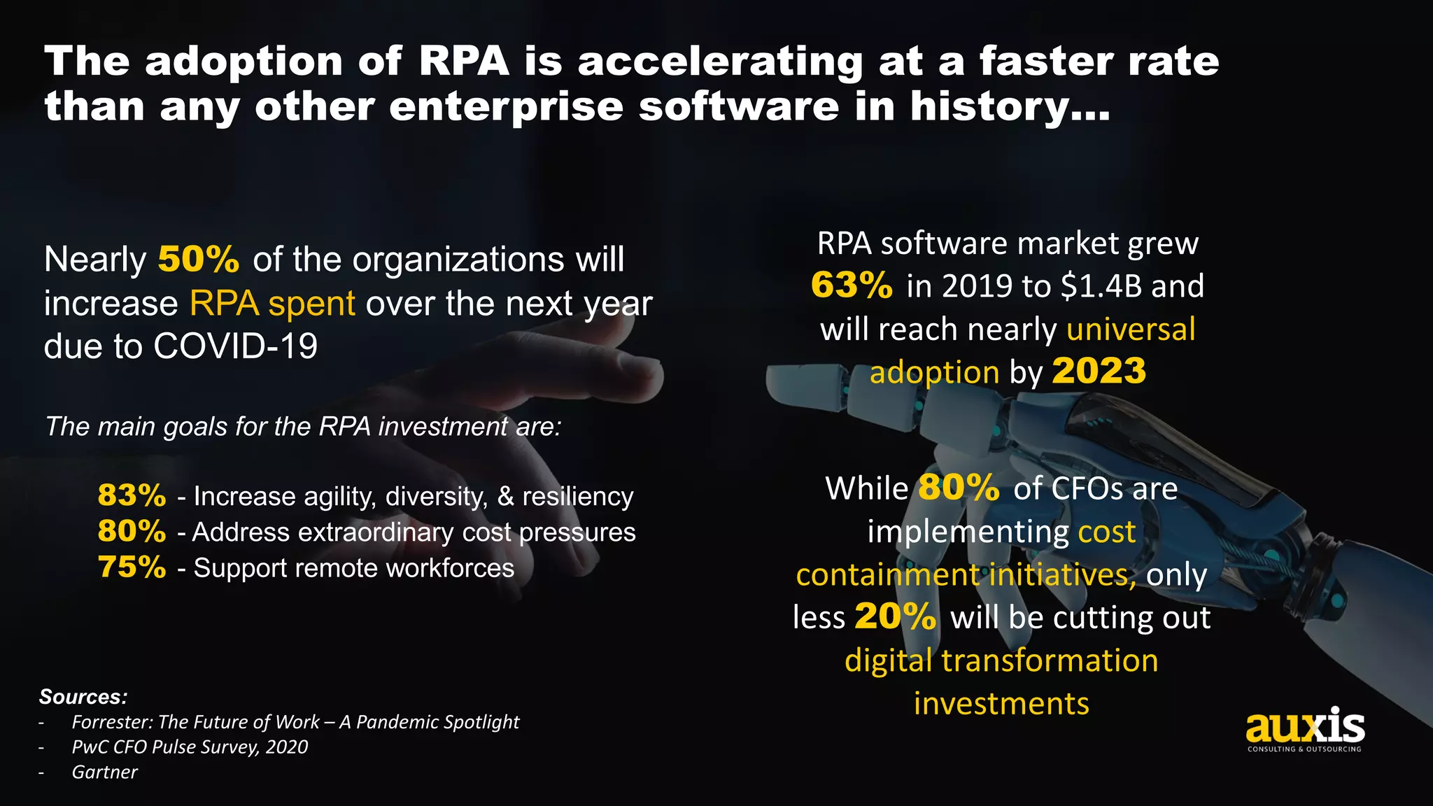 Sources:
- Forrester: The Future of Work – A Pandemic Spotlight
- PwC CFO Pulse Survey, 2020
- Gartner
The adoption of RPA is accelerating at a faster rate
than any other enterprise software in history…
Nearly 50% of the organizations will
increase RPA spent over the next year
due to COVID-19
The main goals for the RPA investment are:
83% - Increase agility, diversity, & resiliency
80% - Address extraordinary cost pressures
75% - Support remote workforces
RPA software market grew
63% in 2019 to $1.4B and
will reach nearly universal
adoption by 2023
While 80% of CFOs are
implementing cost
containment initiatives, only
less 20% will be cutting out
digital transformation
investments
 