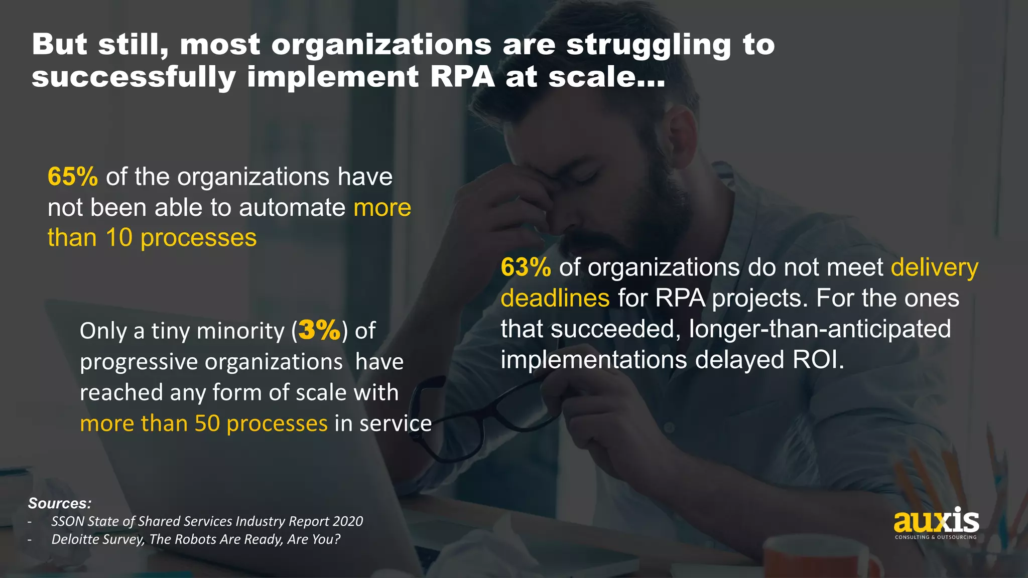3But still, most organizations are struggling to
successfully implement RPA at scale…
Sources:
- SSON State of Shared Services Industry Report 2020
- Deloitte Survey, The Robots Are Ready, Are You?
65% of the organizations have
not been able to automate more
than 10 processes
63% of organizations do not meet delivery
deadlines for RPA projects. For the ones
that succeeded, longer-than-anticipated
implementations delayed ROI.
Only a tiny minority (3%) of
progressive organizations have
reached any form of scale with
more than 50 processes in service
 