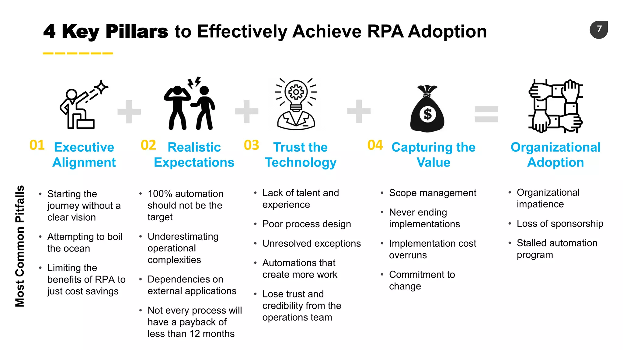7
4 Key Pillars to Effectively Achieve RPA Adoption
MostCommonPitfalls
Realistic
Expectations
Executive
Alignment
Trust the
Technology
Capturing the
Value
=+ + +
Organizational
Adoption
• 100% automation
should not be the
target
• Underestimating
operational
complexities
• Dependencies on
external applications
• Not every process will
have a payback of
less than 12 months
• Lack of talent and
experience
• Poor process design
• Unresolved exceptions
• Automations that
create more work
• Lose trust and
credibility from the
operations team
• Scope management
• Never ending
implementations
• Implementation cost
overruns
• Commitment to
change
• Organizational
impatience
• Loss of sponsorship
• Stalled automation
program
• Starting the
journey without a
clear vision
• Attempting to boil
the ocean
• Limiting the
benefits of RPA to
just cost savings
01 02 03 04
 
