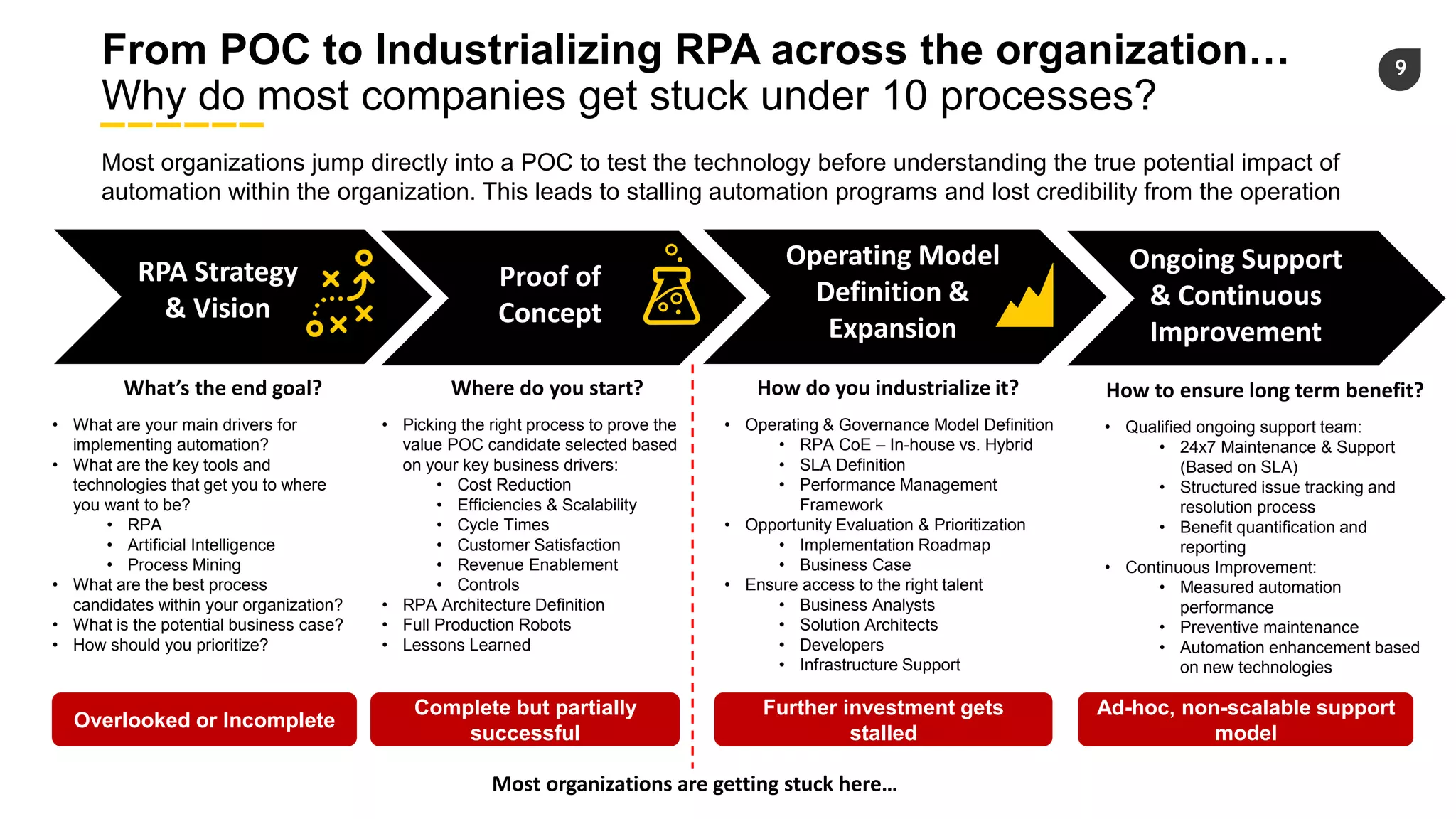 9
From POC to Industrializing RPA across the organization…
Why do most companies get stuck under 10 processes?
Most organizations jump directly into a POC to test the technology before understanding the true potential impact of
automation within the organization. This leads to stalling automation programs and lost credibility from the operation
Where do you start?
Proof of
Concept
• Picking the right process to prove the
value POC candidate selected based
on your key business drivers:
• Cost Reduction
• Efficiencies & Scalability
• Cycle Times
• Customer Satisfaction
• Revenue Enablement
• Controls
• RPA Architecture Definition
• Full Production Robots
• Lessons Learned
What’s the end goal?
RPA Strategy
& Vision
• What are your main drivers for
implementing automation?
• What are the key tools and
technologies that get you to where
you want to be?
• RPA
• Artificial Intelligence
• Process Mining
• What are the best process
candidates within your organization?
• What is the potential business case?
• How should you prioritize?
How do you industrialize it?
Operating Model
Definition &
Expansion
Ongoing Support
& Continuous
Improvement
How to ensure long term benefit?
• Qualified ongoing support team:
• 24x7 Maintenance & Support
(Based on SLA)
• Structured issue tracking and
resolution process
• Benefit quantification and
reporting
• Continuous Improvement:
• Measured automation
performance
• Preventive maintenance
• Automation enhancement based
on new technologies
Overlooked or Incomplete
Complete but partially
successful
Ad-hoc, non-scalable support
model
Further investment gets
stalled
Most organizations are getting stuck here…
• Operating & Governance Model Definition
• RPA CoE – In-house vs. Hybrid
• SLA Definition
• Performance Management
Framework
• Opportunity Evaluation & Prioritization
• Implementation Roadmap
• Business Case
• Ensure access to the right talent
• Business Analysts
• Solution Architects
• Developers
• Infrastructure Support
 