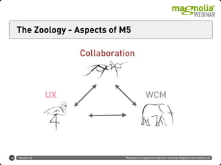 Version 1.0 Magnolia is a registered trademark owned by Magnolia International Ltd.
The Zoology - Aspects of M5
10
Collaboration
WCMUX
 
