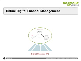 Version 1.0 Magnolia is a registered trademark owned by Magnolia International Ltd.
Online Digital Channel Management
11
Collaboration
WCMUX
Digital Channels (IN)
 