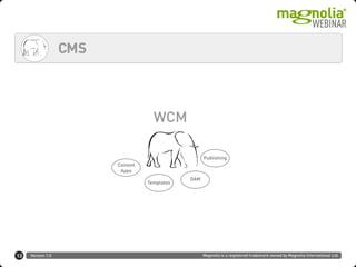 Version 1.0 Magnolia is a registered trademark owned by Magnolia International Ltd.
CMS
13
WCM
Publishing
Templates
Content
Apps
DAM
 