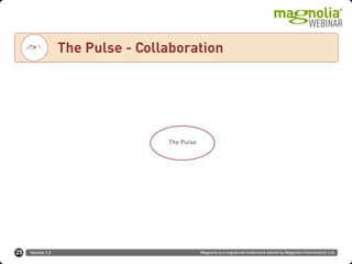 Version 1.0 Magnolia is a registered trademark owned by Magnolia International Ltd.
Text
The Pulse - Collaboration
25
The Pulse
 