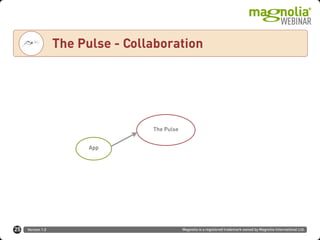 Version 1.0 Magnolia is a registered trademark owned by Magnolia International Ltd.
Text
The Pulse - Collaboration
25
The Pulse
App
 