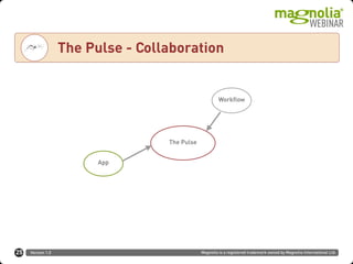 Version 1.0 Magnolia is a registered trademark owned by Magnolia International Ltd.
Text
The Pulse - Collaboration
25
The Pulse
Workflow
App
 